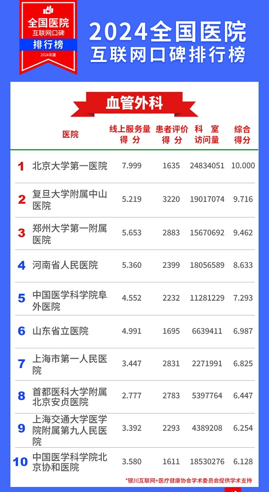 全国医院排行榜2024，引领医疗新趋势