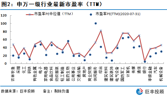 医药板块概览