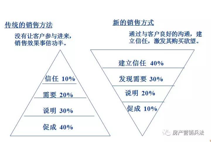 医药销售技巧，提升销售业绩的秘诀