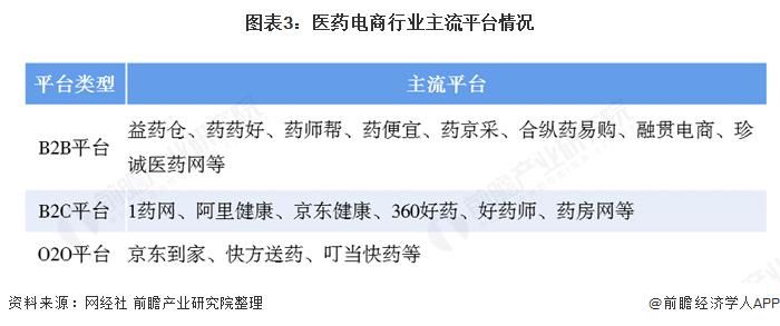 医药电商推行意义