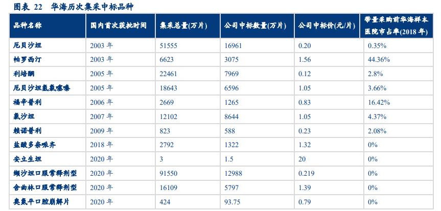 医药集采，政策变革与市场影响