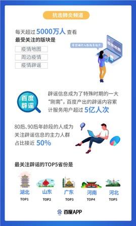在线专家免费咨询医生