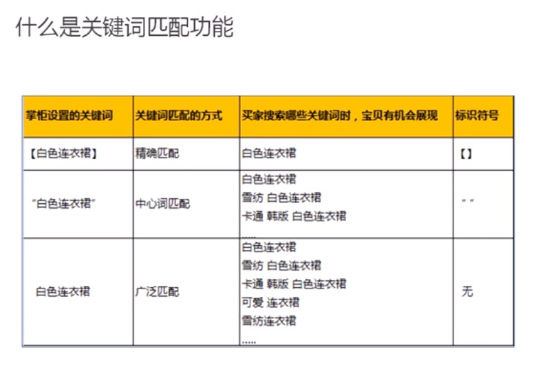 治疗关键词的含义与作用