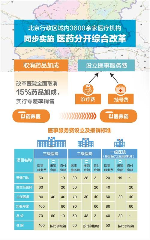 医院挂号费标准是根据一系列因素确定的，这些因素包括但不限于医院的规模、地理位置、服务水平、科室设置以及政策法规等。