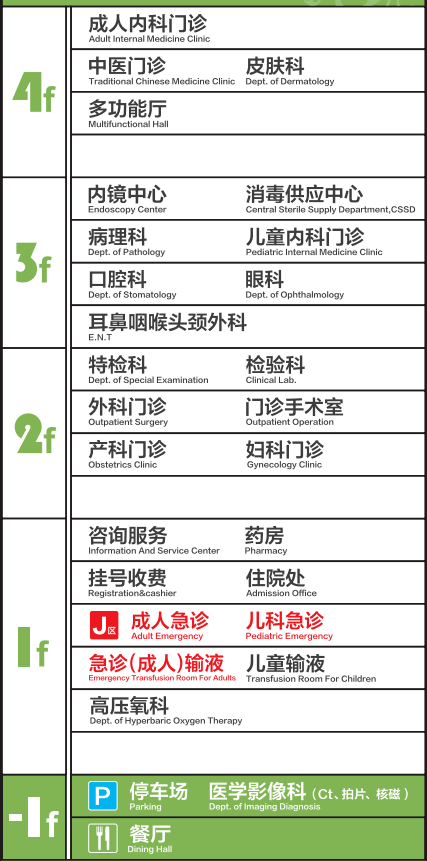 三甲医院上班时间