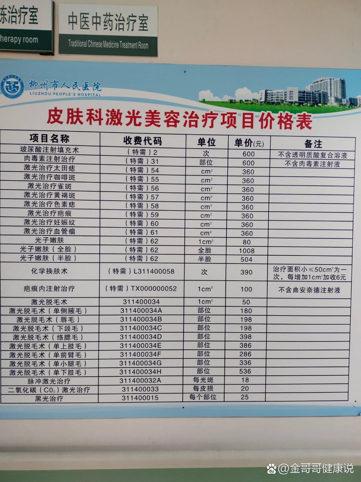 人民医院点痣价格解析