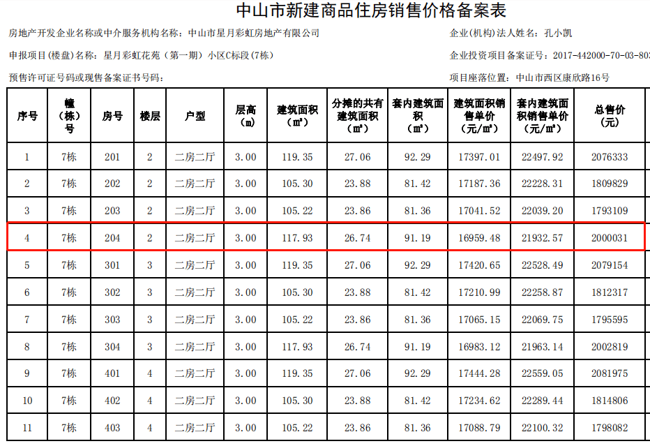 深圳龙华区医院点痣价格解析