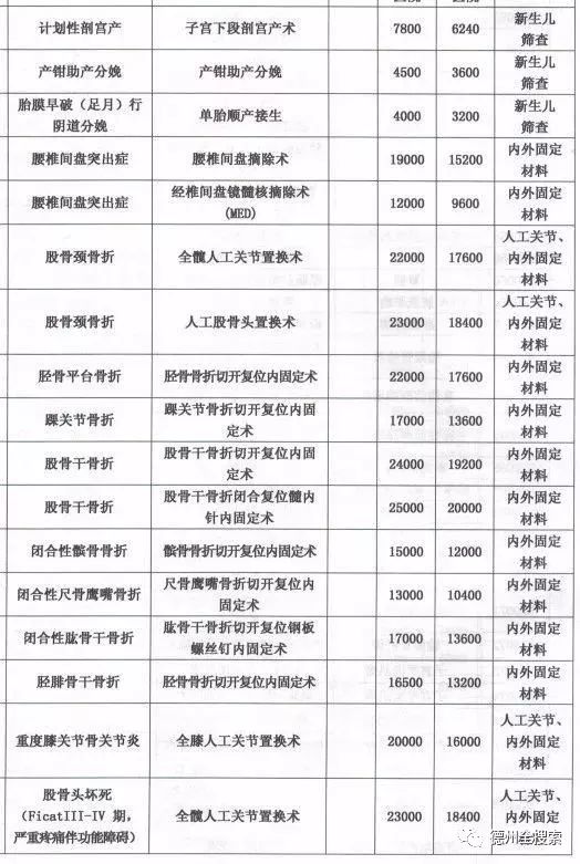 三甲医院点痣收费价目表