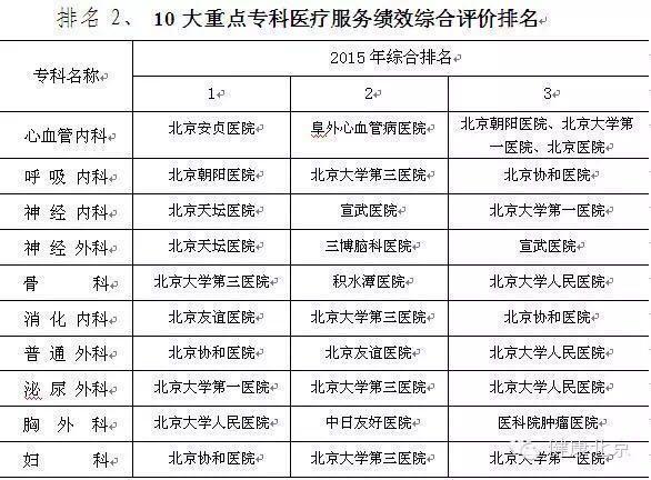 正规医院点痣价格表及挂号科室介绍
