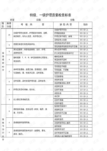 医院等级划分标准 PDF 详解