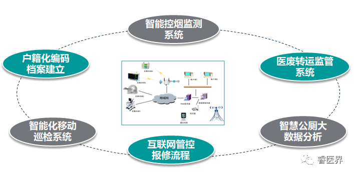 医院WIFI网络建设与发展