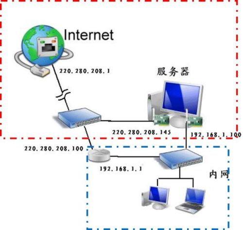 医院的wifi是内网还是外网