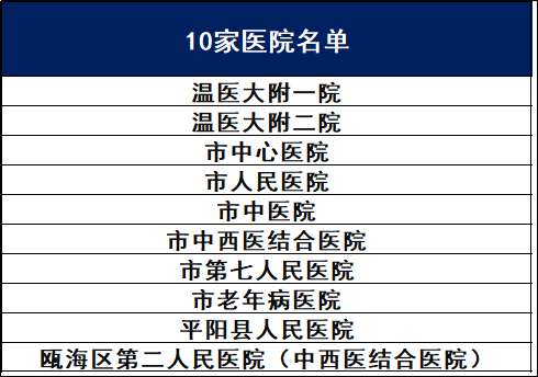 医院等级，一甲、二甲与三甲医院，谁更胜一筹？