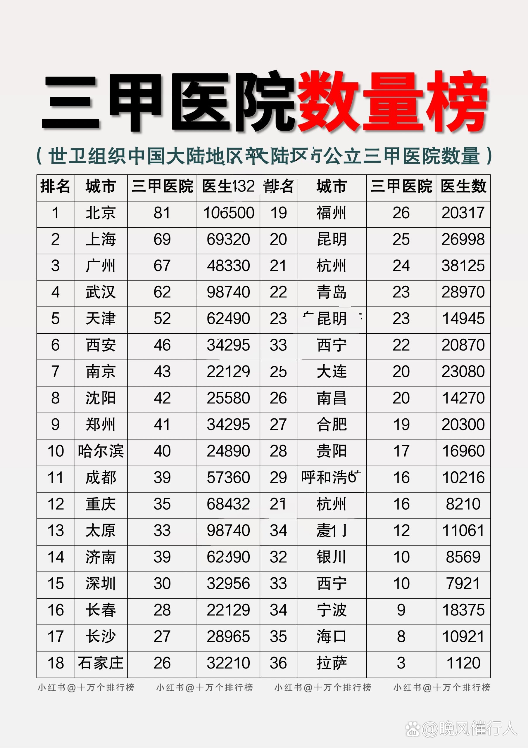 医院排名，一甲与三甲，谁更胜一筹？