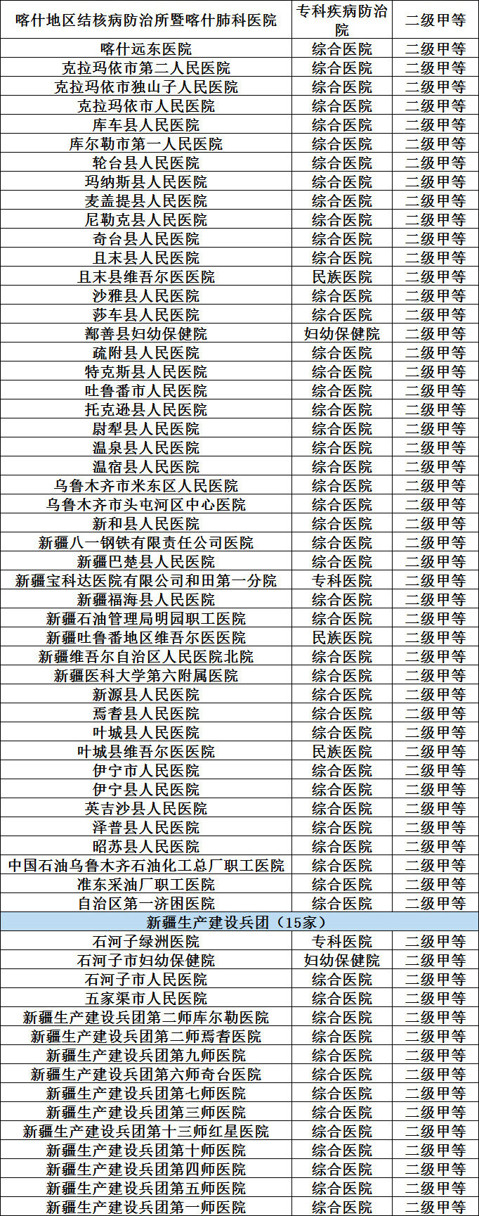 首批三甲医院名单，中国医疗质量与服务的里程碑
