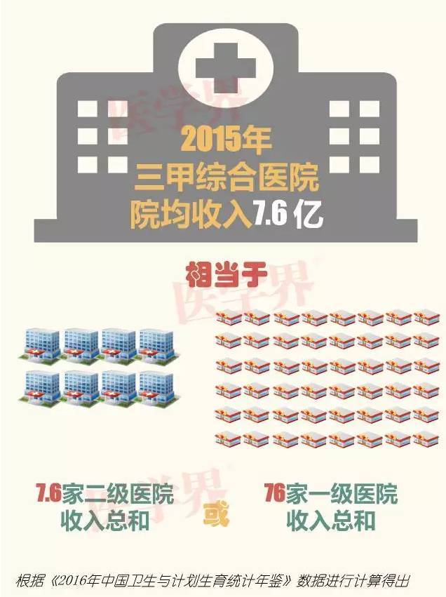 医院排行，三甲与三乙的深度解析