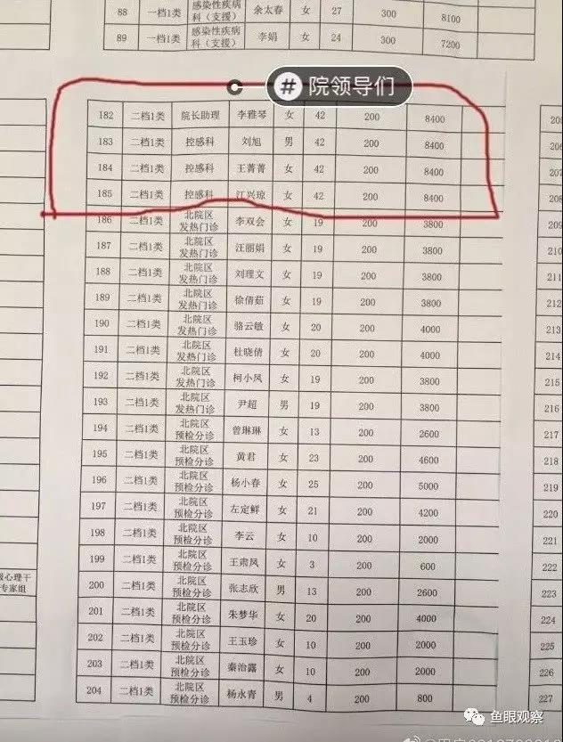 医院各科室医护人员团队建设评估表最新版