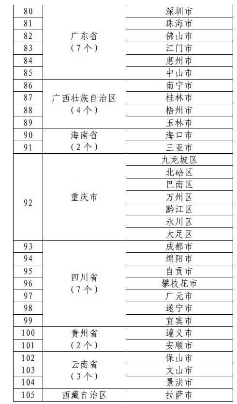 招商加盟 第381页