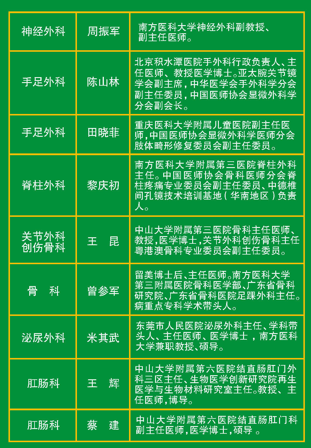 医院各科室医生一览表最新版，守护健康的坚实后盾