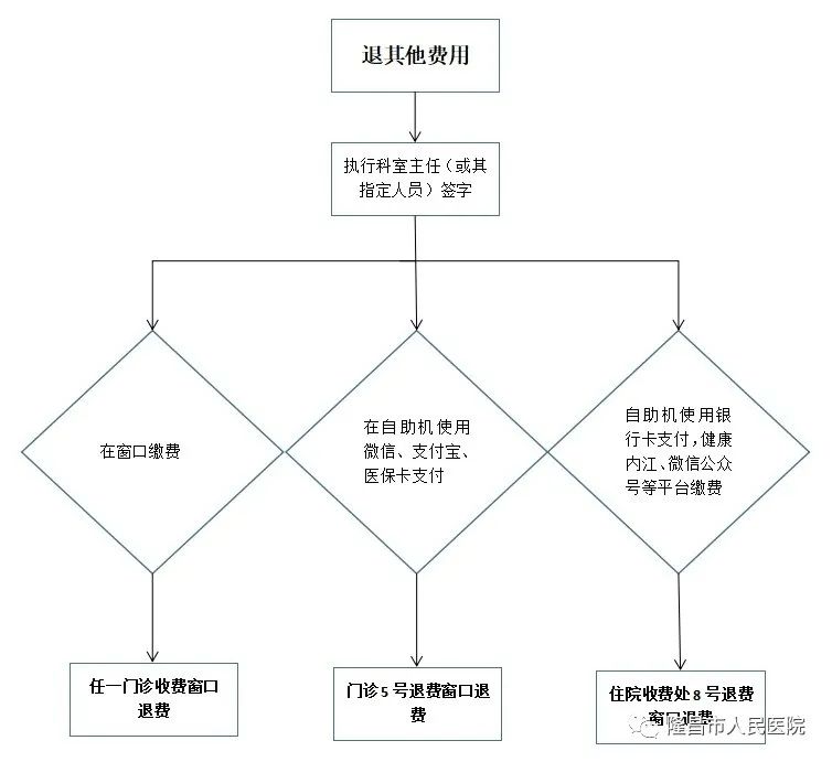 医院检查费退费指南，流程、注意事项与常见问题解答