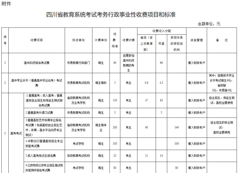 医院检查HPV的详细费用解析