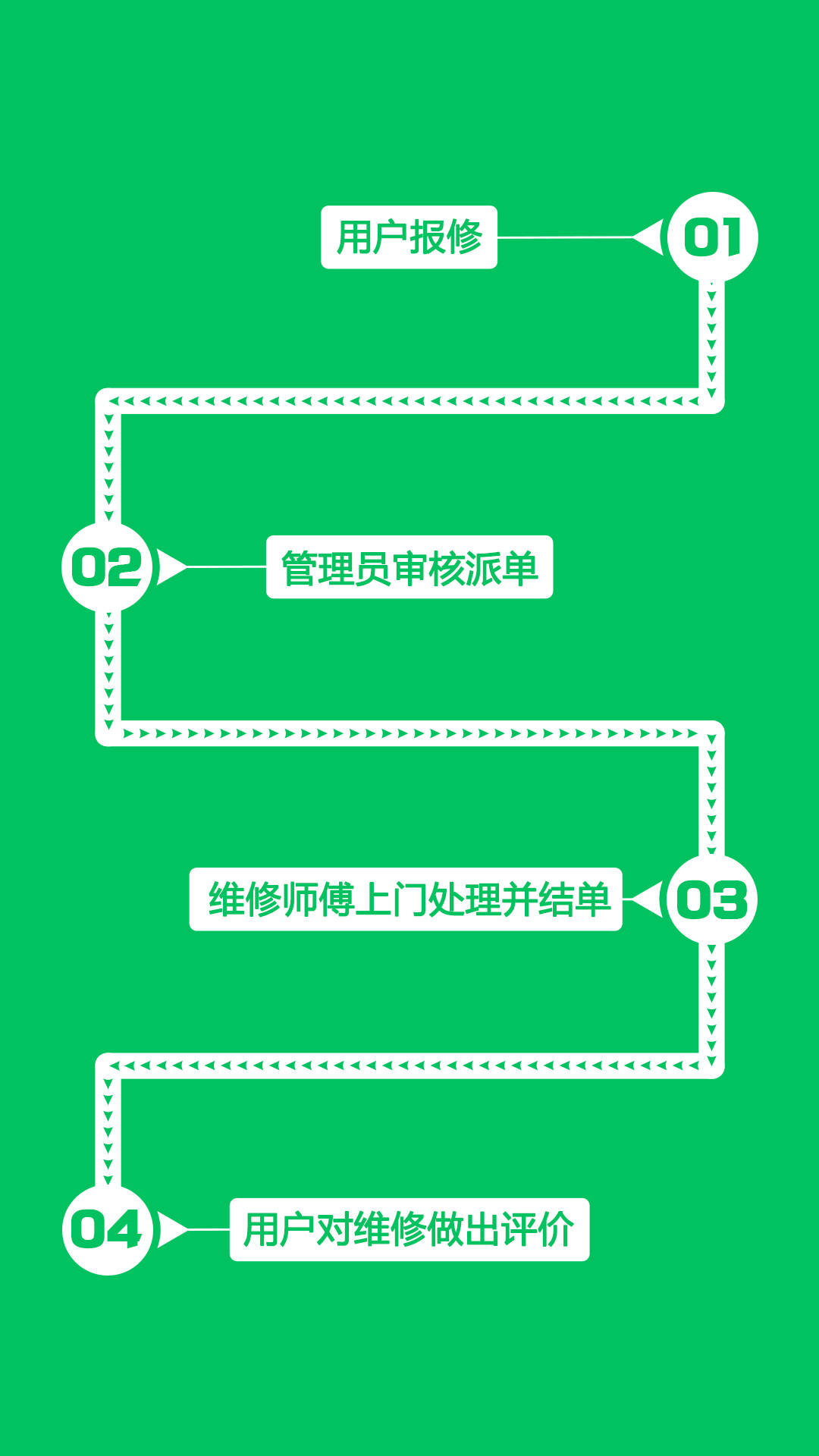 医院微信报修，便捷高效的维修服务新模式