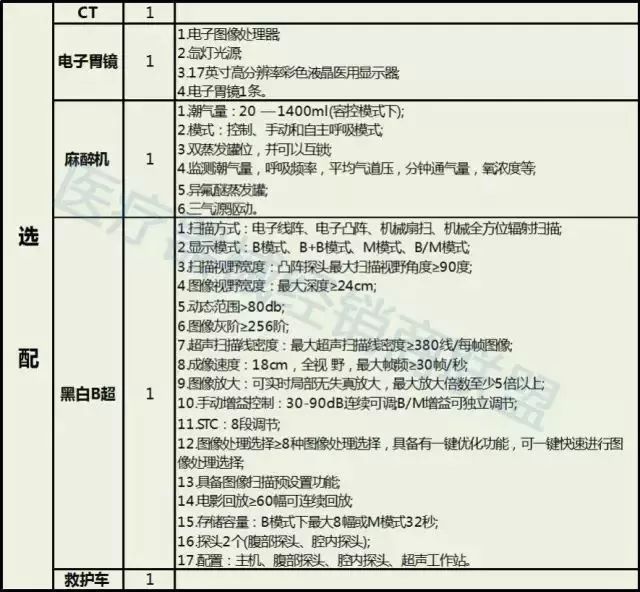 乡镇医院编制考试指南，从准备到应考的全面解析