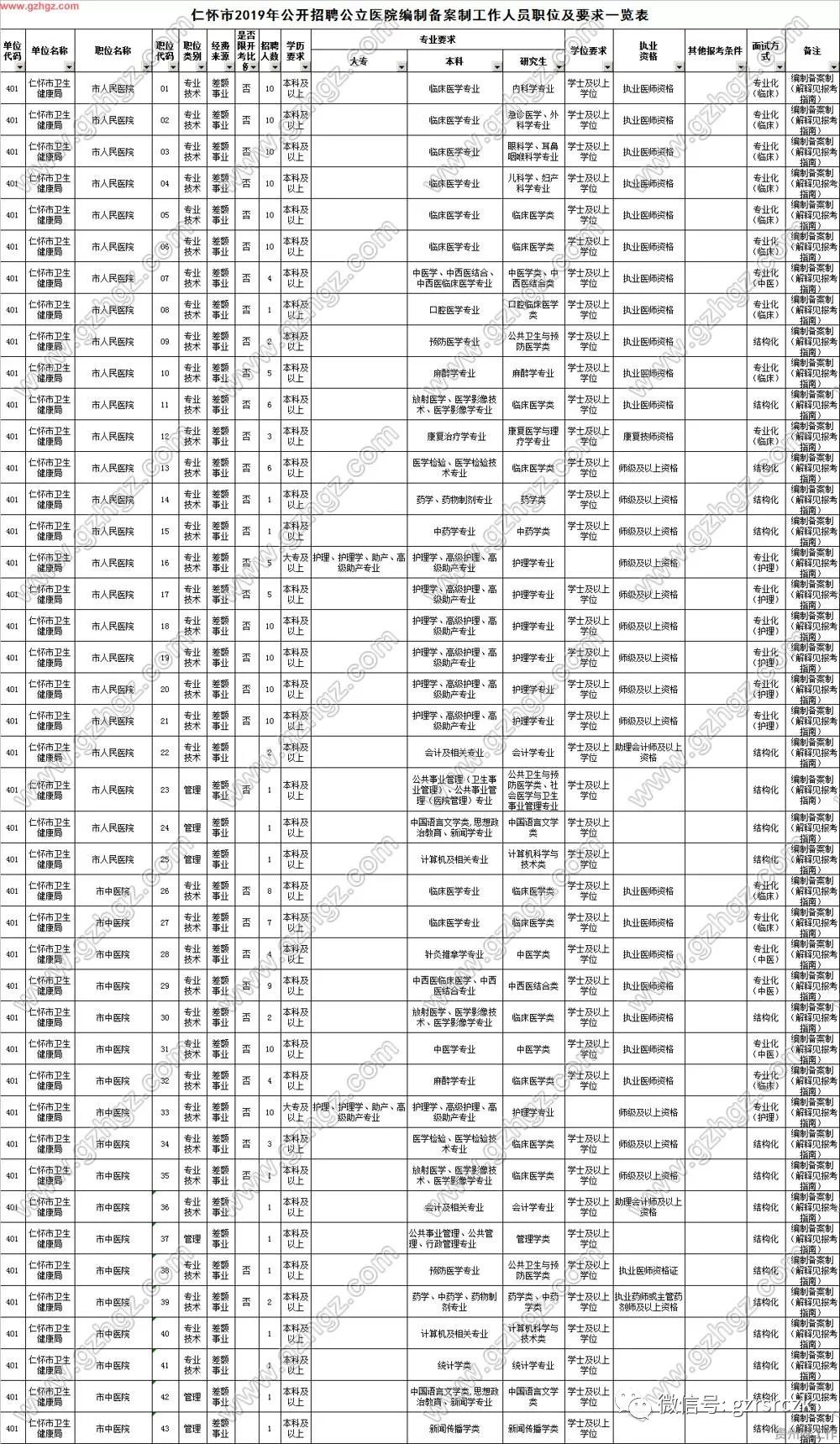 考医院编制，报名指南与注意事项