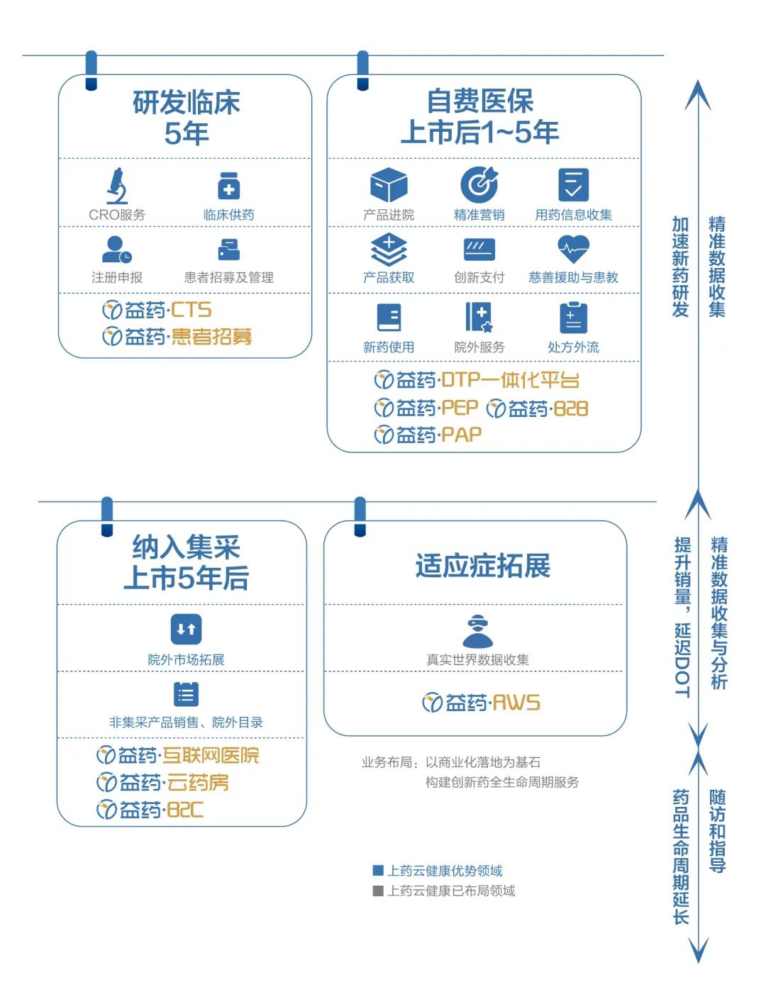 医院能否使用微信和支付宝支付？——数字化医疗支付的探索与展望