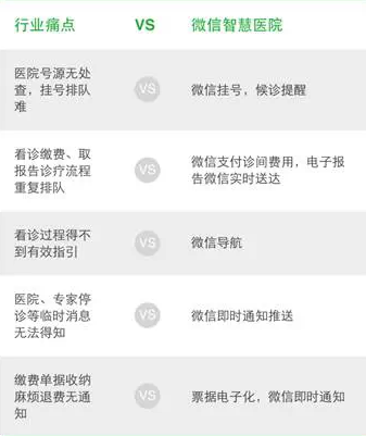 医院10万能微信支付吗现在？——数字化医疗支付新趋势