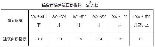 医院病床宽度标准与考量因素