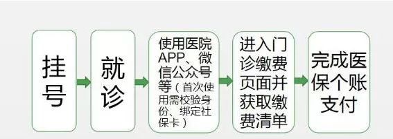 医院微信支付与医保操作指南，便捷就医新体验