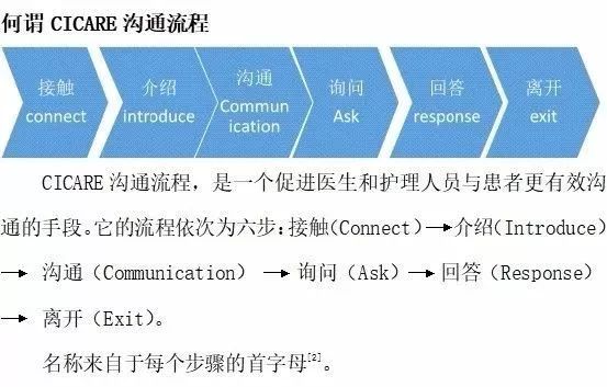 医院中的at与in之辨，精准表达，沟通无碍