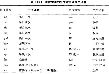 医院英文发音的奥秘与重要性