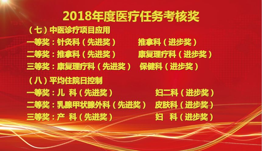 医院年终总结与新一年工作计划，稳健前行，共创辉煌