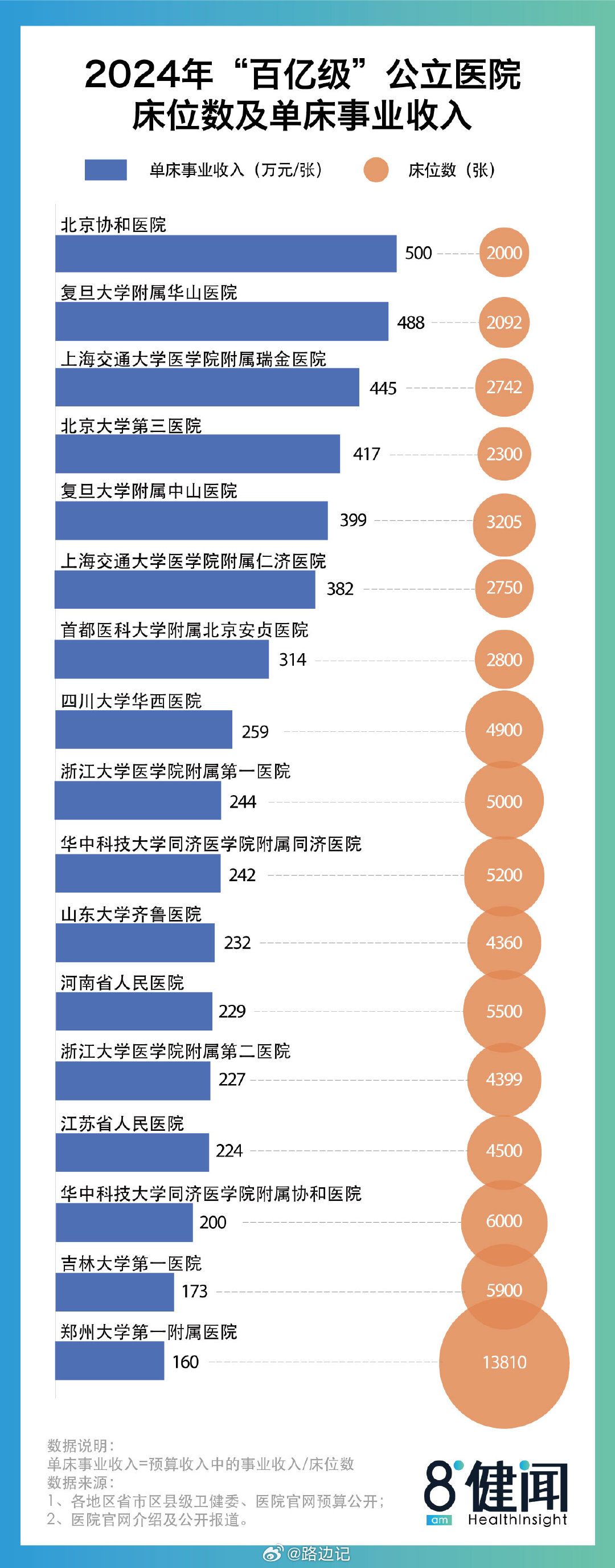 2024中国医院科技量值排行榜，权威发布与深度解析