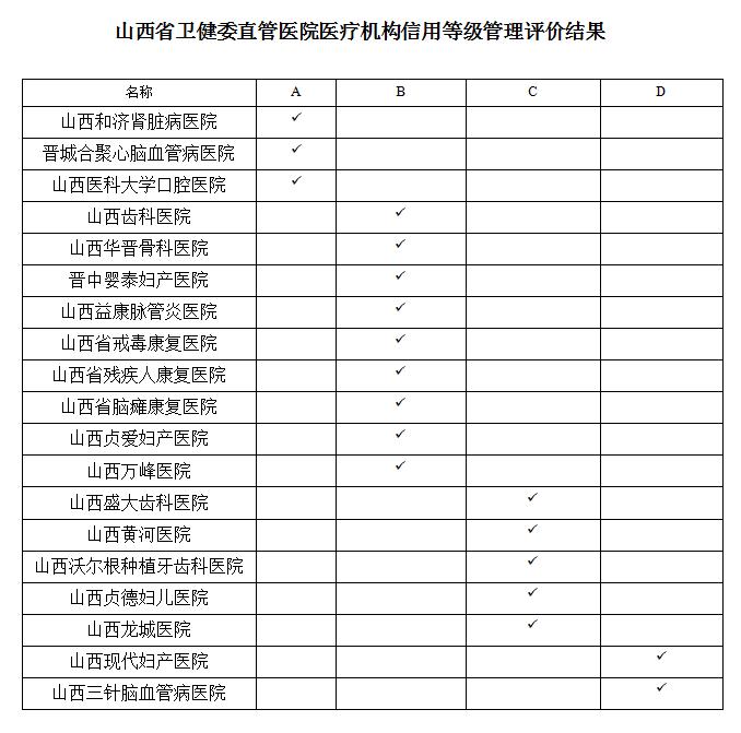 全国医院等级查询系统，便捷、透明、权威的医疗资源指南