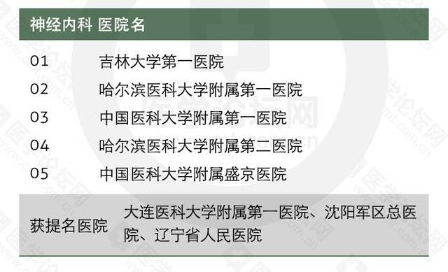 全国脑神经内科医院排名，权威榜单与患者指南