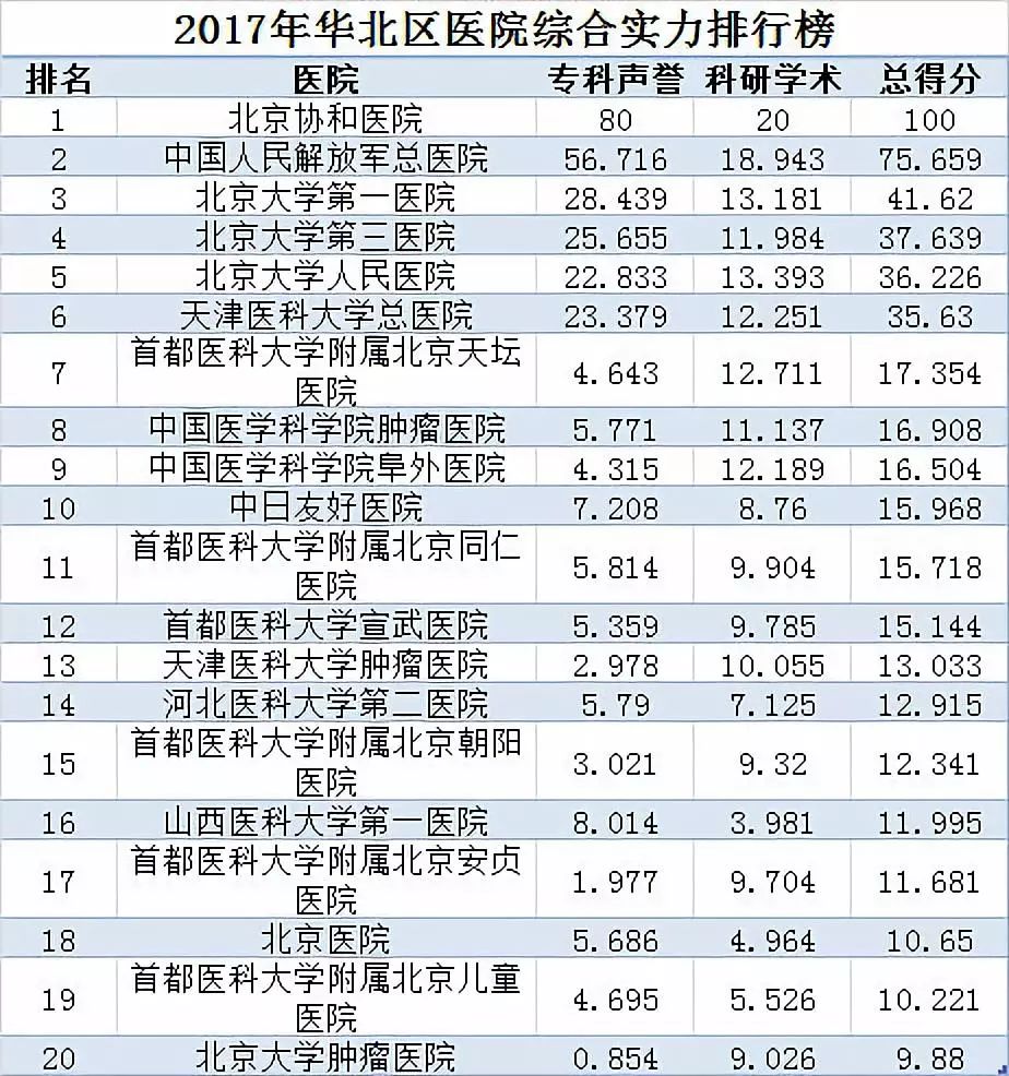 2024年中国最佳医院排名，权威榜单揭晓