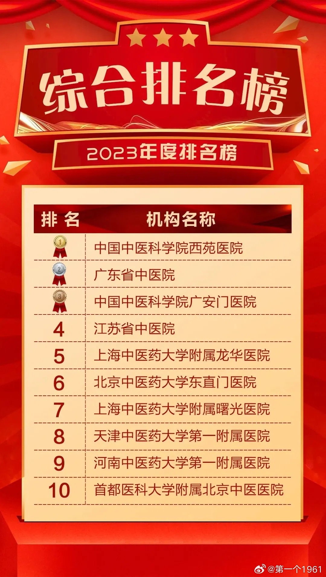 全国医院排名一览表，2023年最新版