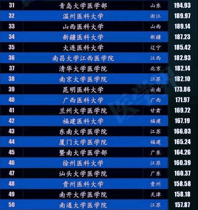 医院排名全国最新排名一览表，权威榜单揭晓医疗实力新格局