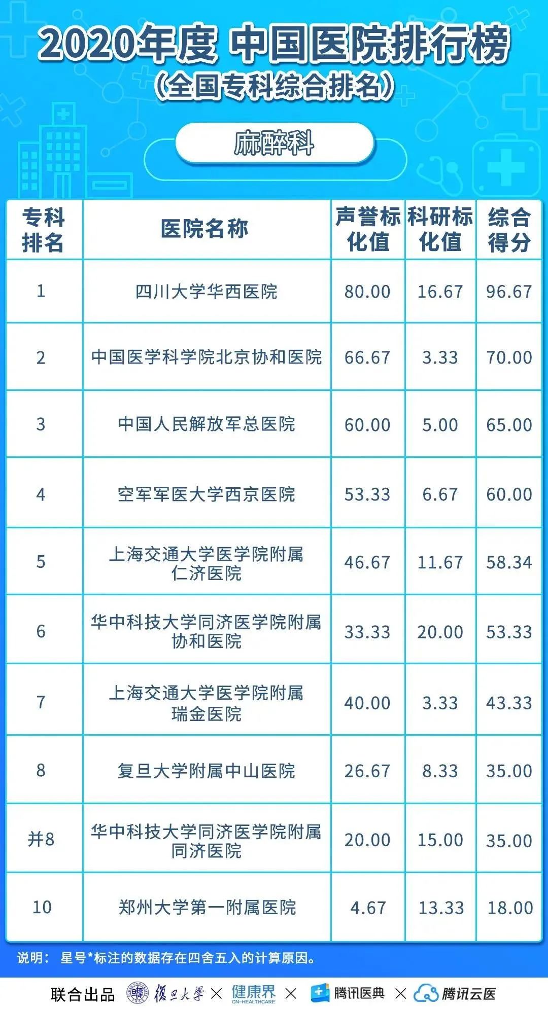 全国最强医院科室排名，权威榜单揭秘医疗领域顶尖力量
