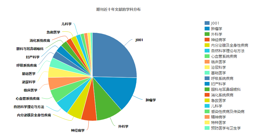 探索中国科技期刊数据库在医药领域的应用与影响