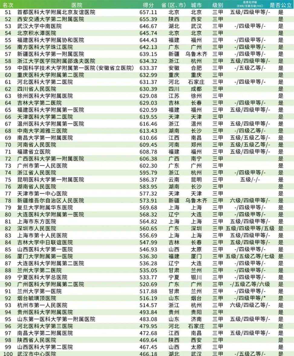 中国最顶级医院排名，医疗技术与服务品质的巅峰对决