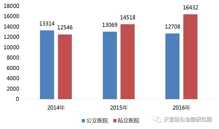 县级公立医院发展现状与挑战，探索改革之路