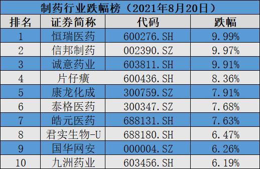 创业板医药股龙头股票一览表，创新与机遇并存的医疗健康蓝海