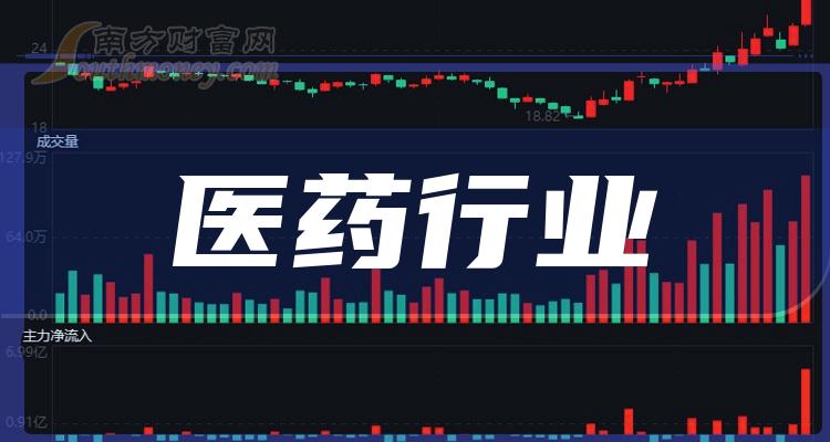 医药股龙头股票一览表2024年，行业新趋势与投资新机遇