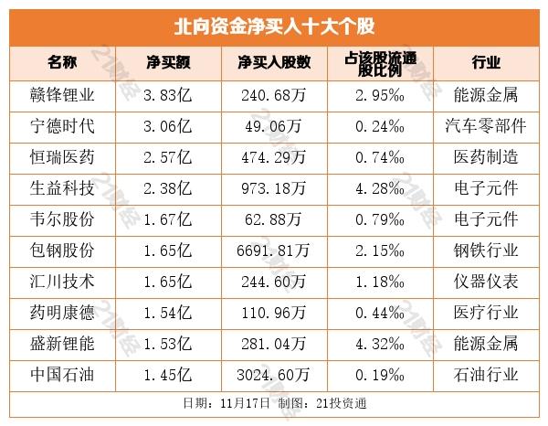 医药股龙头股票一览表600276，解析与展望