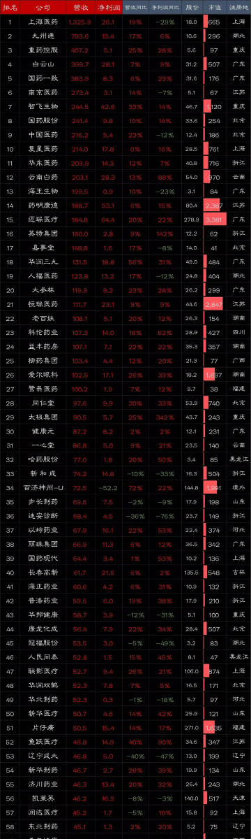 业绩领跑的十大医药股，创新与稳健并重的投资选择