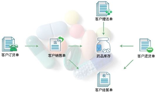 医药网购，安全与便捷的双重考量